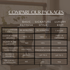 Signature Style Package - Design Transformation Services